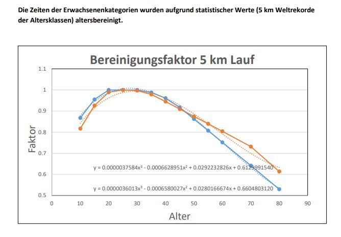 bereinigungsfaktor